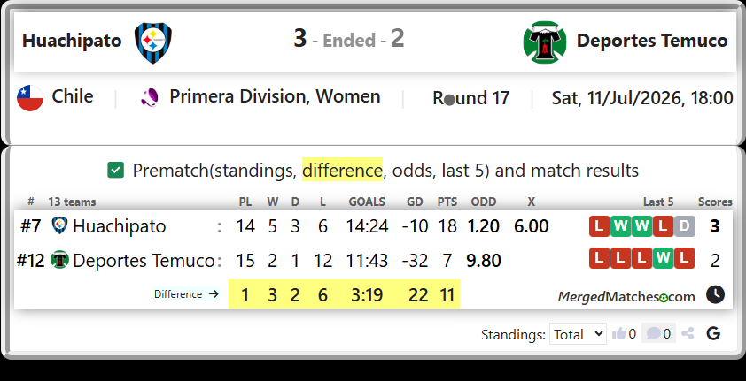 Huachipato Vs Deportes Temuco screenshot