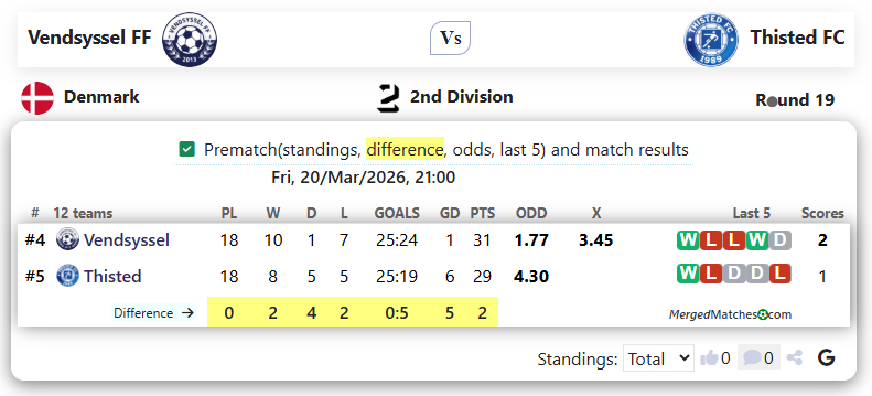 Vendsyssel FF Vs Thisted FC screenshot