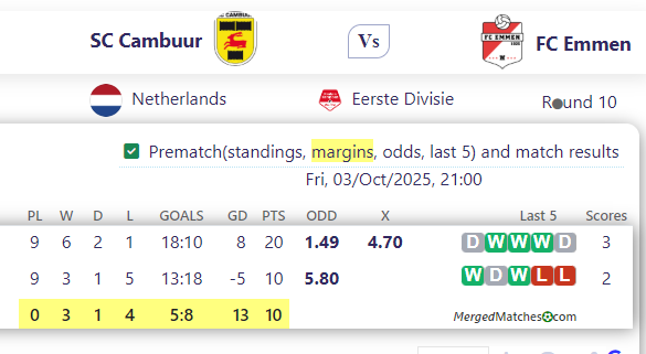 SC Cambuur Vs FC Emmen screenshot