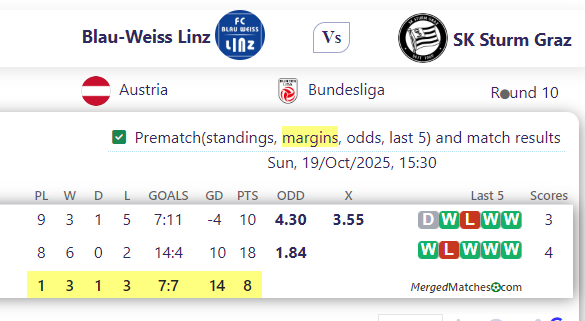 Blau-Weiss Linz Vs SK Sturm Graz screenshot