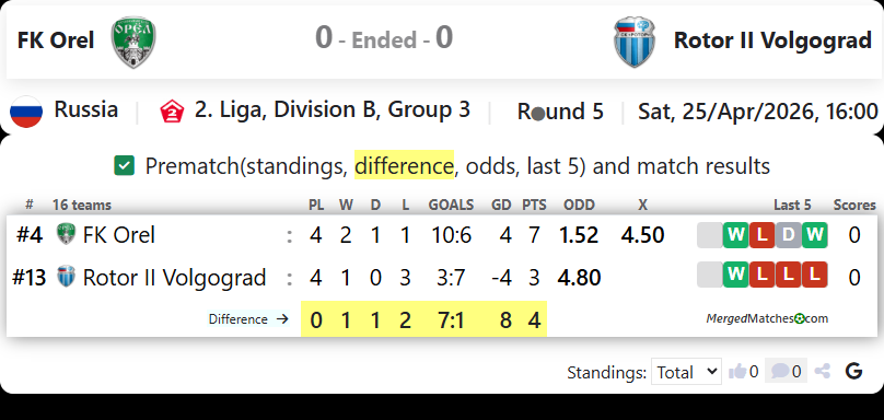 FK Orel Vs Rotor II Volgograd screenshot