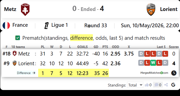 Metz Vs Lorient screenshot