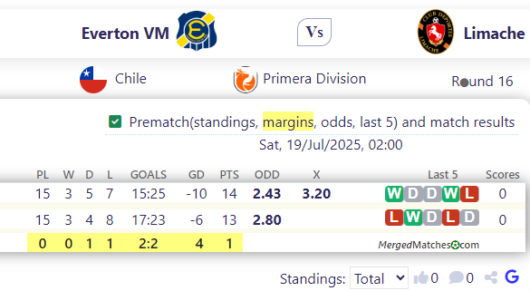 Everton VM Vs Limache screenshot