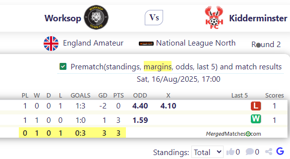 Worksop Town Vs Kidderminster Harriers FC screenshot