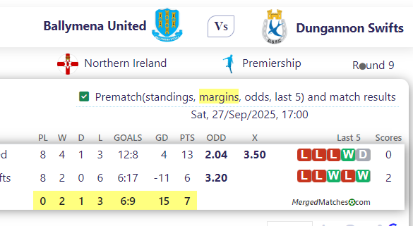Ballymena United Vs Dungannon Swifts screenshot