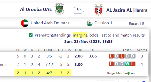 Al Urooba UAE Vs AL Jazira AL Hamra screenshot
