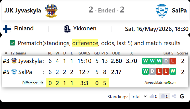 JJK Jyvaskyla Vs SalPa screenshot