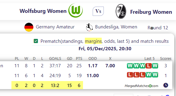 Wolfsburg Women  Vs Freiburg Women  screenshot