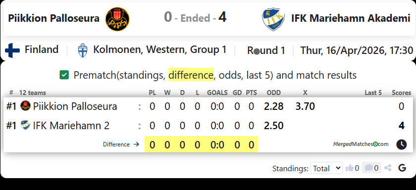 Piikkion Palloseura Vs IFK Mariehamn Akademi screenshot