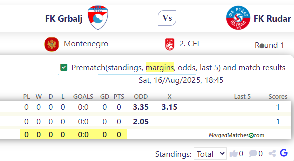 FK Grbalj Vs FK Rudar screenshot