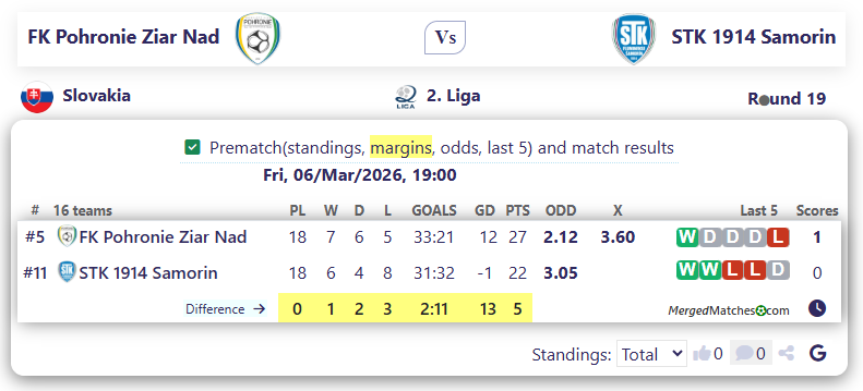 FK Pohronie Ziar Nad Vs STK 1914 Samorin screenshot
