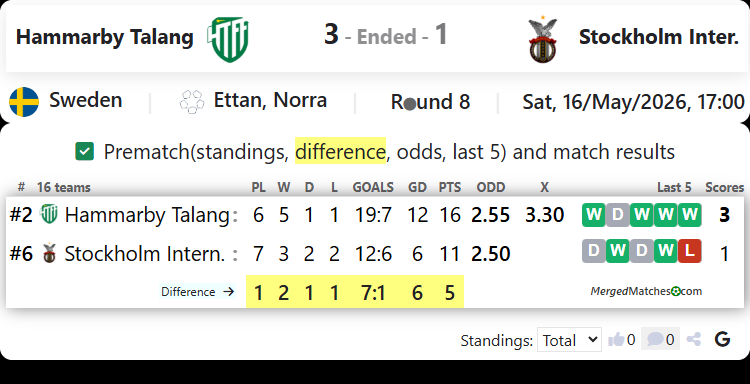 Hammarby Talang Vs Stockholm Inter. screenshot