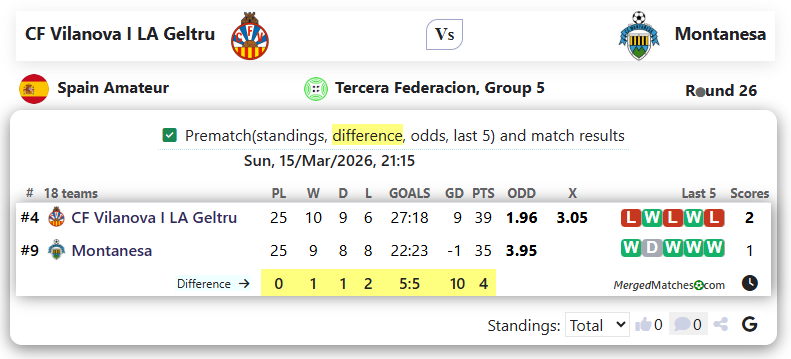 CF Vilanova I LA Geltru Vs Montanesa screenshot