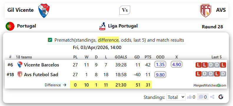 Gil Vicente Vs AVS screenshot