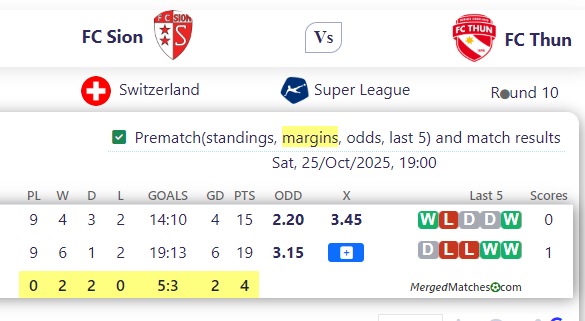 FC Sion Vs FC Thun screenshot