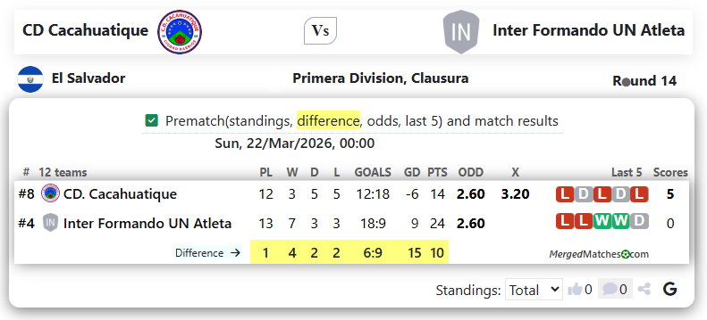 CD Cacahuatique Vs Inter Formando UN Atleta screenshot