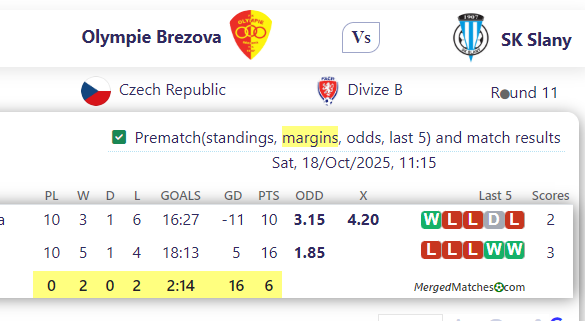 Olympie Brezova Vs SK Slany screenshot