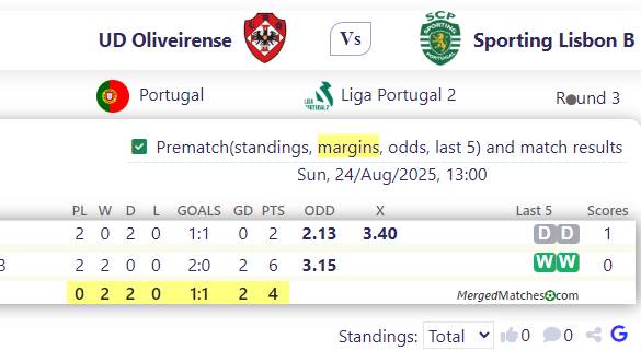 UD Oliveirense Vs Sporting Lisbon B screenshot