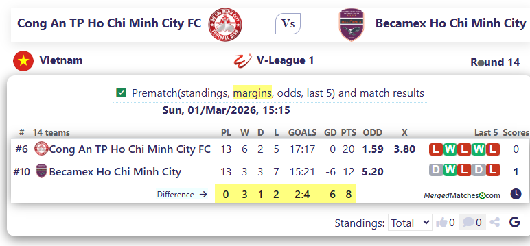 Cong An TP Ho Chi Minh City FC Vs Becamex Ho Chi Minh City screenshot