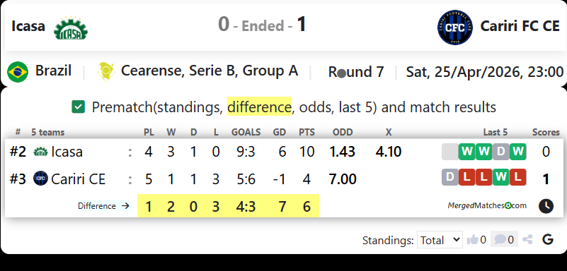 Icasa Vs Cariri FC CE screenshot