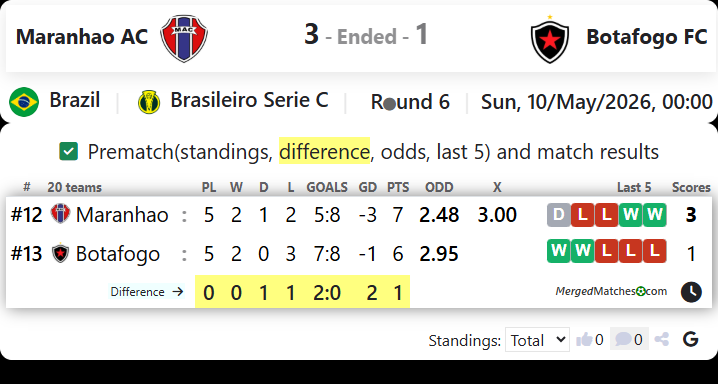 Maranhao AC Vs Botafogo FC screenshot