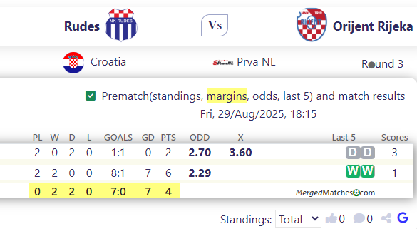 Rudes Vs Orijent Rijeka screenshot