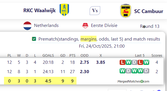RKC Waalwijk Vs SC Cambuur screenshot