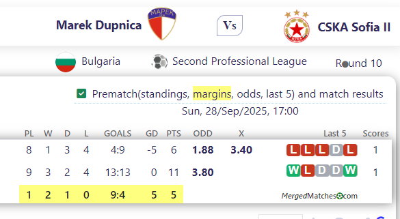 Marek Dupnica Vs CSKA Sofia II screenshot