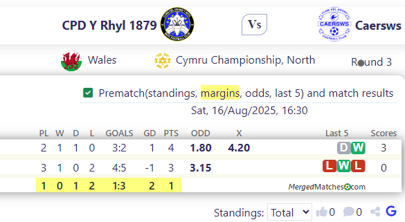 CPD Y Rhyl 1879 Vs Caersws screenshot