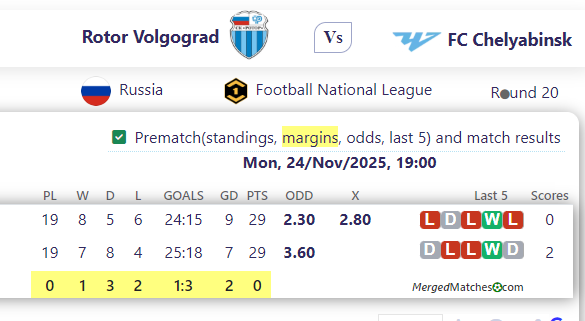 Rotor Volgograd Vs FC Chelyabinsk screenshot