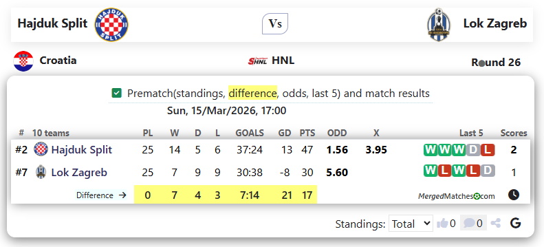 HNK Hajduk Split Vs NK Lokomotiva Zagreb screenshot