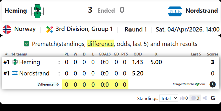 Heming Vs Nordstrand screenshot