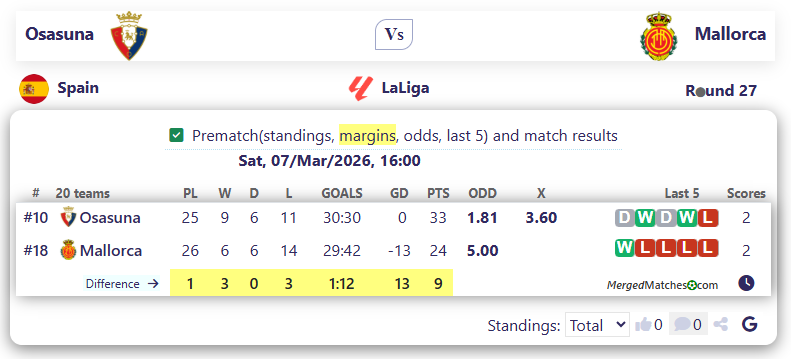 Osasuna Vs Mallorca screenshot