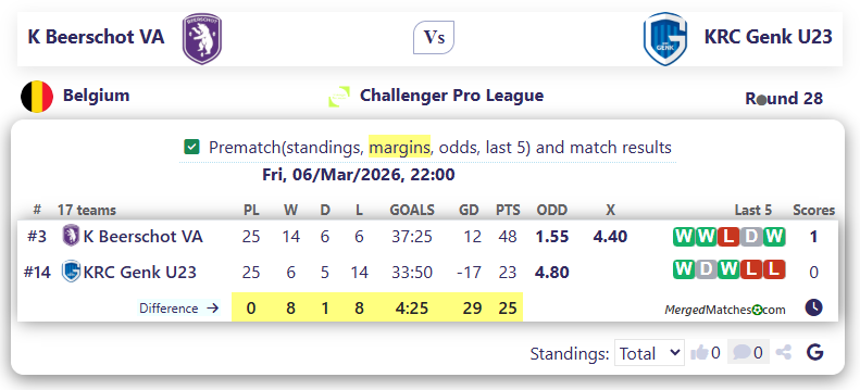 K Beerschot VA Vs KRC Genk U23 screenshot