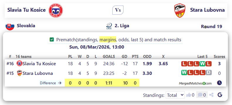 Slavia Tu Kosice Vs Stara Lubovna screenshot
