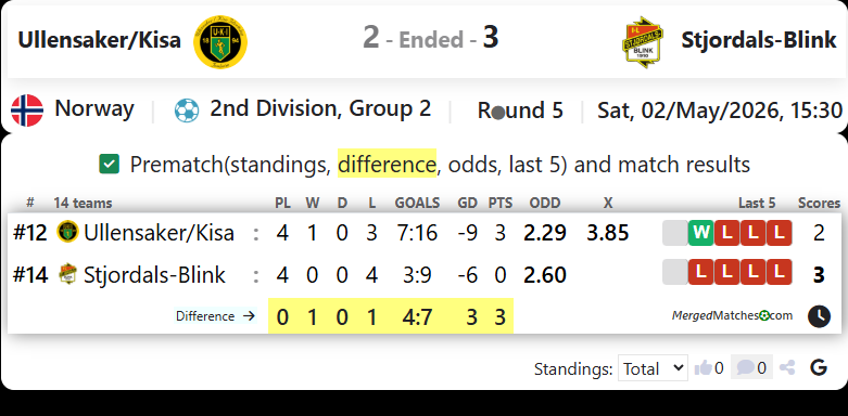 Ullensaker/Kisa Vs Stjordals-Blink screenshot