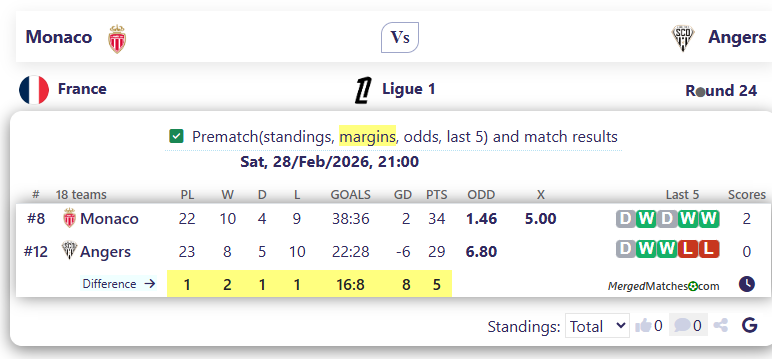Monaco Vs Angers screenshot