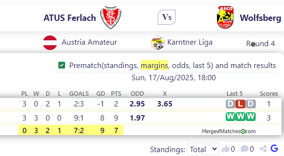 ATUS Ferlach Vs Wolfsberg screenshot