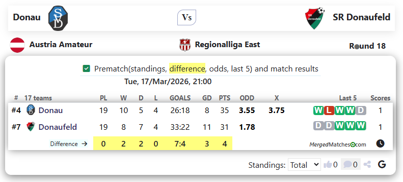Donau Vs SR Donaufeld screenshot