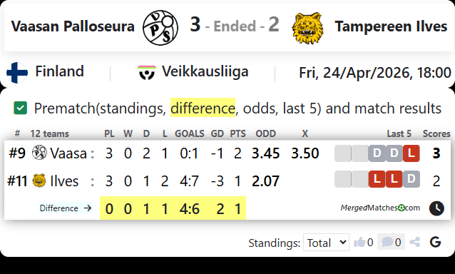 Vaasan Palloseura Vs Tampereen Ilves screenshot