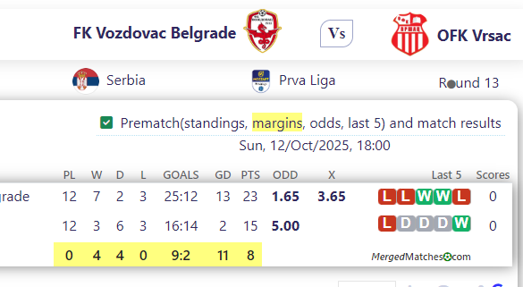FK Vozdovac Belgrade Vs OFK Vrsac screenshot