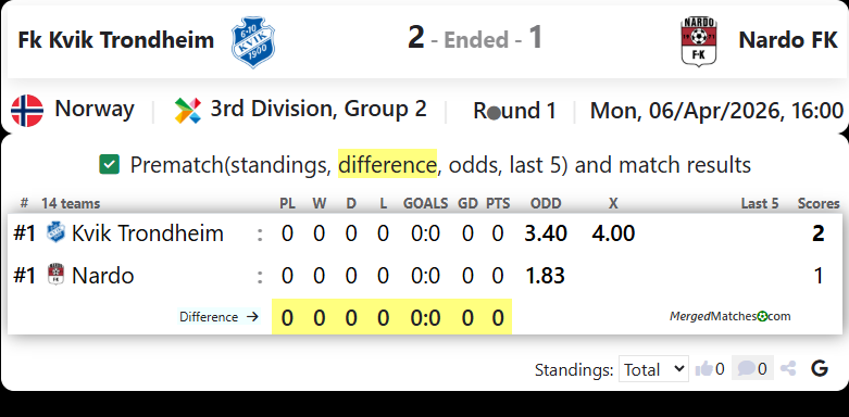 Fk Kvik Trondheim Vs Nardo FK screenshot