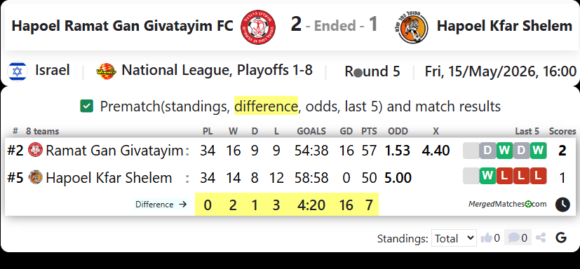 Hapoel Ramat Gan Givatayim FC Vs Hapoel Kfar Shalem FC screenshot