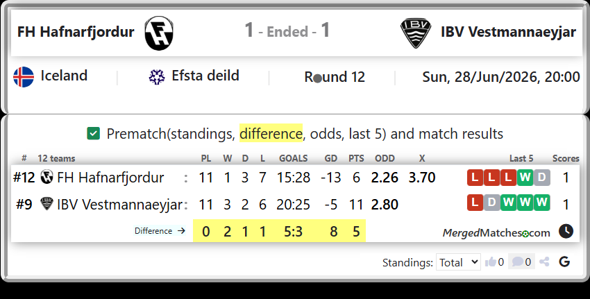 FH Hafnarfjordur Vs IBV Vestmannaeyjar screenshot