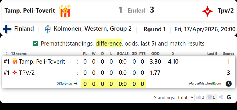 Tamp. Peli-Toverit Vs Tpv/2 screenshot