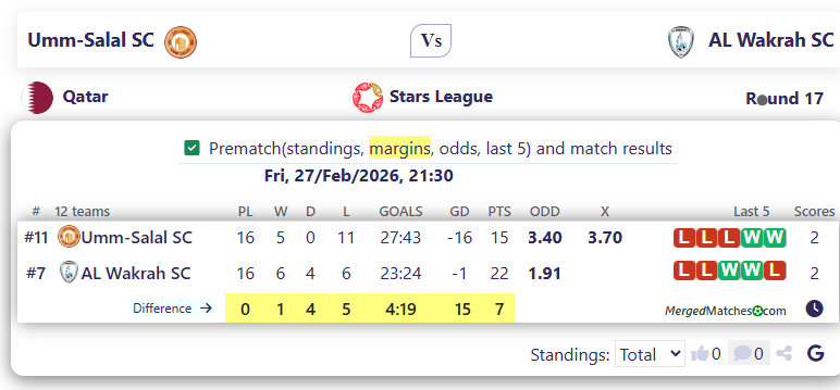 Umm-Salal SC Vs AL Wakrah SC screenshot