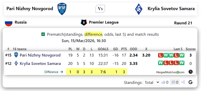 Pari Nizhny Novgorod Vs Krylia Sovetov Samara screenshot