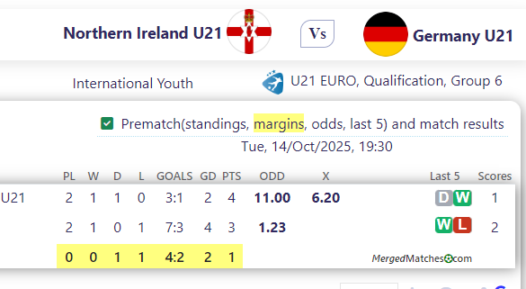 Northern Ireland U21 Vs Germany U21 screenshot