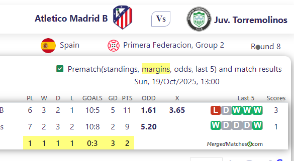 Atletico Madrid B Vs Juv. Torremolinos screenshot