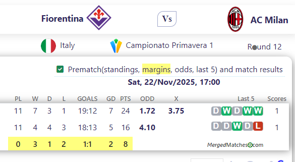 Fiorentina Vs AC Milan screenshot